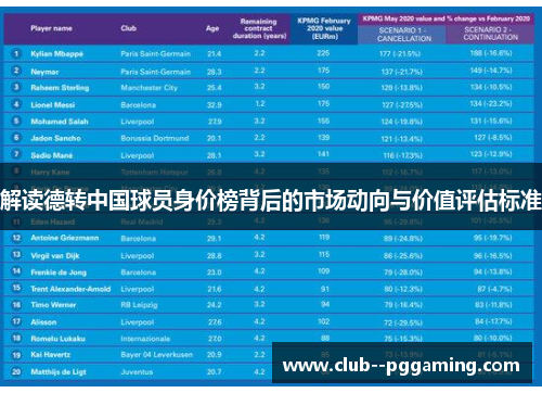 解读德转中国球员身价榜背后的市场动向与价值评估标准