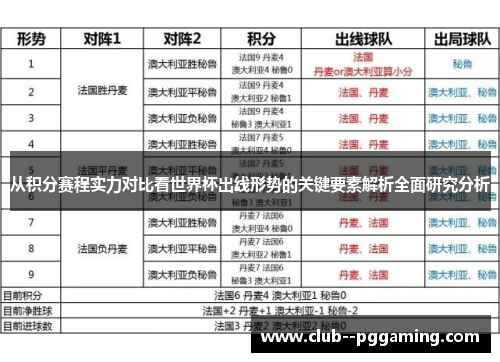从积分赛程实力对比看世界杯出线形势的关键要素解析全面研究分析