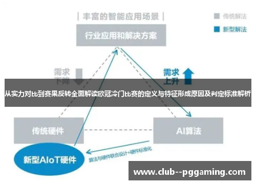 从实力对比到赛果反转全面解读欧冠冷门比赛的定义与特征形成原因及判定标准解析 从实力对比到赛果反转全面解读欧冠冷门比赛的定义与特征形成原因及判定标准解析