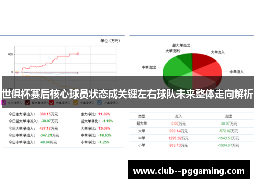 世俱杯赛后核心球员状态成关键左右球队未来整体走向解析