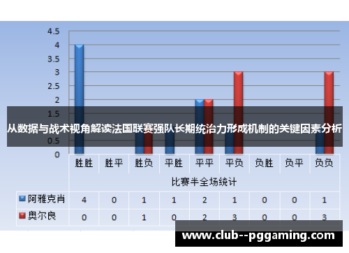 从数据与战术视角解读法国联赛强队长期统治力形成机制的关键因素分析